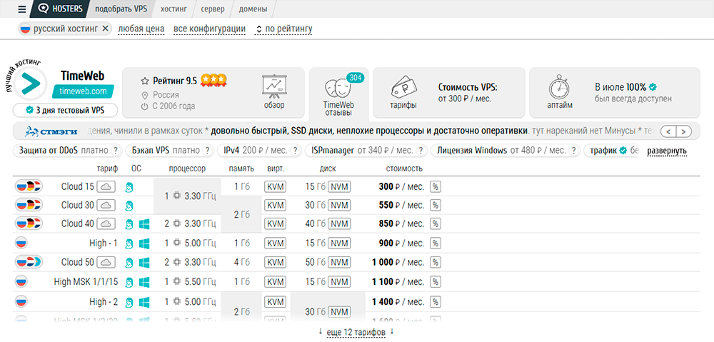 отзывы о хостинге