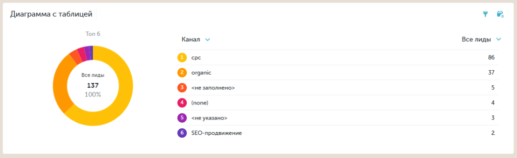 Комплексный маркетинг