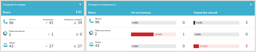 Комплексный маркетинг