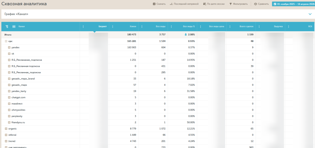 Комплексный маркетинг
