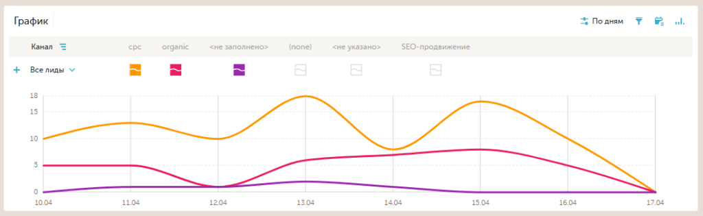 Комплексный маркетинг