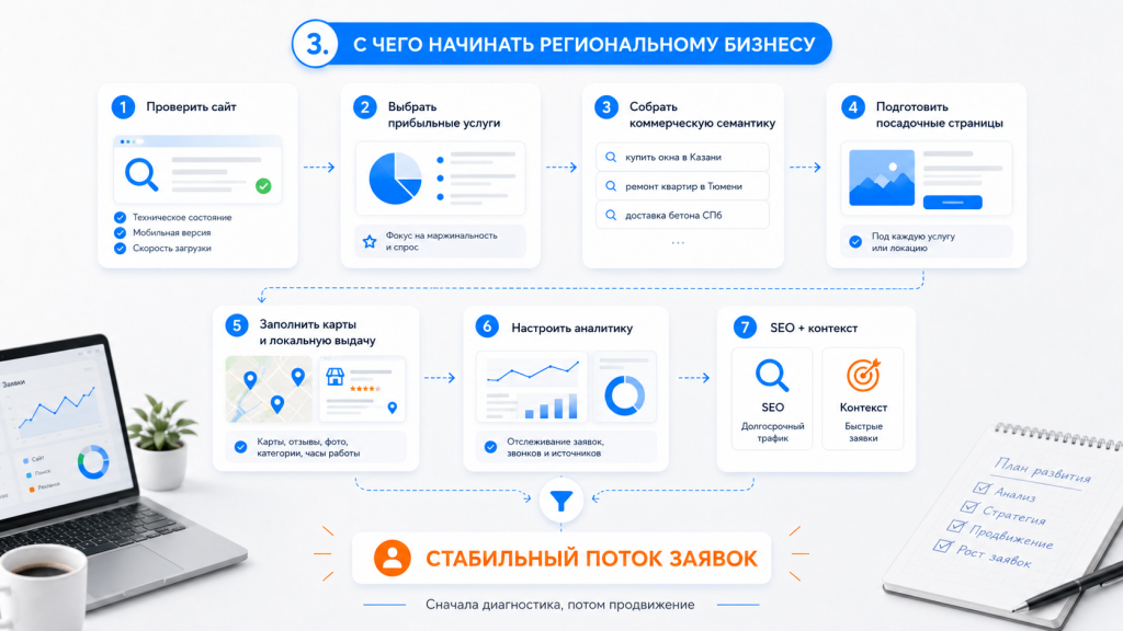 С чего начать. Изображение создано с помощью ИИ.