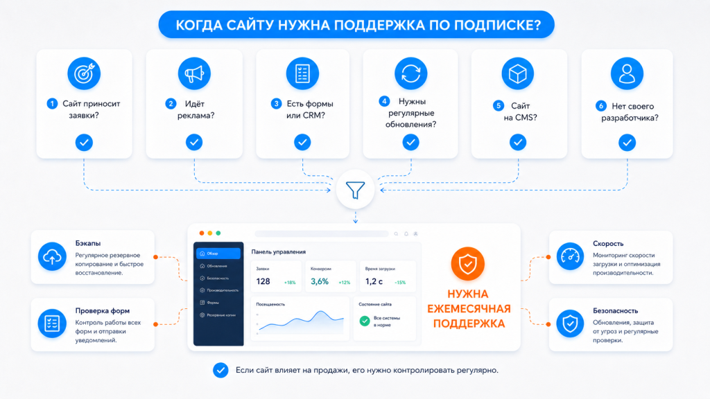 Когда нужна ТП по подписке. Изображение создано с помощь ИИ