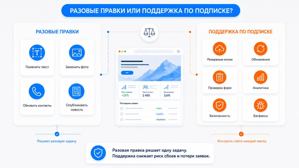 Разовые правки. Изображение создано с помощь ИИ